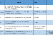 命理八字BD交易大爆发 今年总额已超455亿美元！中国创新药能否打开增长新空间