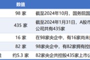 命理八字98家央企资本市场实力全解析：434家上市公司版图曝光，谁才是万亿市值王者？