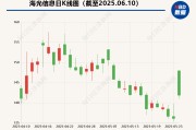 命理八字海光信息“吞并”中科曙光预案出炉 现金选择权太“鸡肋”？业内人士：企业不想大量现金流出