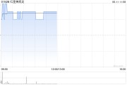 命理八字红星美凯龙盘中涨近3% 重整计划获法院批准