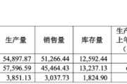 命理八字敏芯股份连亏三年，低毛利困局难解