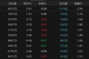 命理八字热点轮动加快！沪指冲击3400点未果，原因为何？