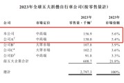 命理八字大行科工拟赴港上市！股权高度集中