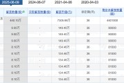 命理八字老白干酒515万股激励股解禁在即！业绩达标与机构调仓下的股价博弈