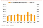 命理八字招商宏观每周一评：如何看待5月宏观经济形势
