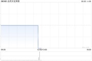 命理八字光尚文化控股授出股份奖励