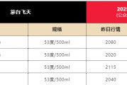 命理八字飞天茅台散瓶批发价跌破2000元，背后原因大揭秘