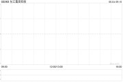 命理八字东江集团控股拟斥资约2676万港元收购一幅越南地块