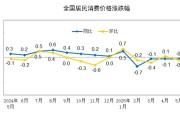 命理八字国家统计局：2025年5月份居民消费价格同比下降0.1%