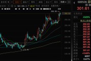 命理八字千亿A股创新药公司，现重大研发进展！136家机构火速调研