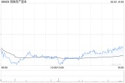 命理八字瑞银：维持领展房产基金“买入”评级 目标价44.2港元