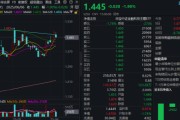 命理八字主题概念驱动，金融科技ETF近两周涨超7.5%，大幅跑赢市场！