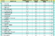 命理八字非农最全前瞻：69家机构大咖预测大比拼，精明预测又在暗示重要信号