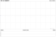 命理八字金威医疗：供股认购不足达约31.55%