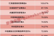 命理八字年内“翻倍基”率先出现！医药基金横扫半年业绩榜