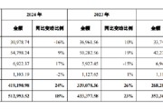 命理八字舍得酒业：公司库存商品在合理范围内，不存在积压情况