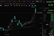 命理八字这两只A股，即将“摘星脱帽”！