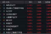 命理八字逐“光”而行？信创新晋“吸金大户”，562030叒现天量，基金公司紧急提示风险！金融科技突然变脸，什么原因