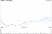 命理八字恒生科技指数、国企指数跌幅扩大至3%，钢铁股集体下挫