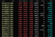 命理八字港股，突发！最牛暴涨300%！