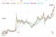 命理八字创新药 ETF 国泰大涨 4.39%点评