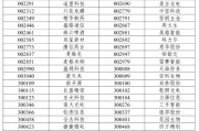 命理八字A股重大调整6月16日生效！6大跨市场指数合计换187只样本