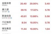 命理八字“苏超”爆火！300651，“20cm”涨停