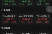 命理八字黄金股，大涨！
