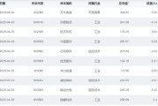 命理八字大涨近75%！为什么“通用航空”可能接棒科技牛？