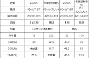命理八字泽璟制药ZG005两项研究入选口头报告 单药二线治疗宫颈癌数据优于卡度尼利单抗 | 2025ASCO