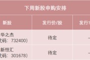 命理八字下周，半导体细分龙头来了！