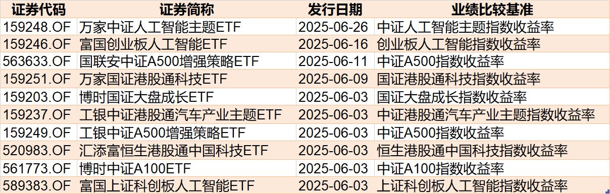调整就是机会！年内超700亿资金借道ETF进场扫货，这些板块最被看好(🎖)（附名单）