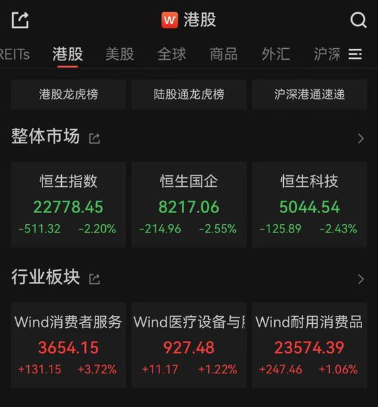 亚太市场全线下跌，港股调整，连(🍦)连数字大涨超60%