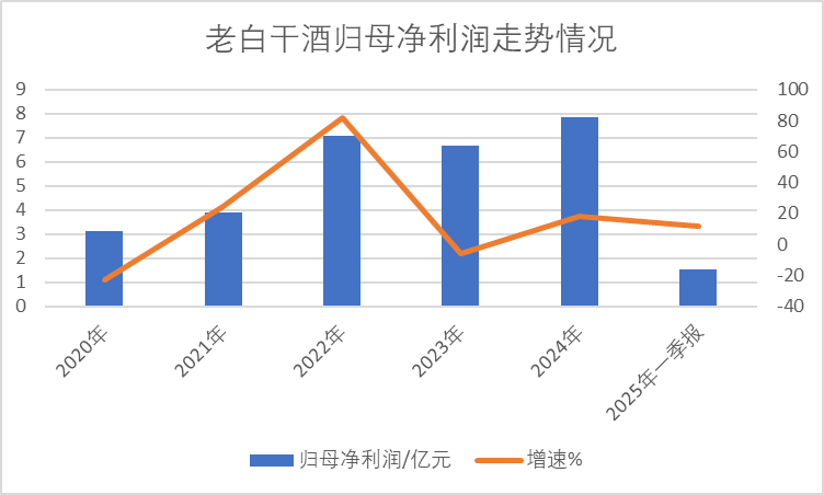老白干(💓)酒515万股激励股解禁在即！业绩达标与机构调仓下的股价博弈