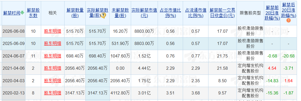 老白(♏)干酒515万股激励股解禁在即！业绩(🥛)达标与机构调仓下的股价博弈