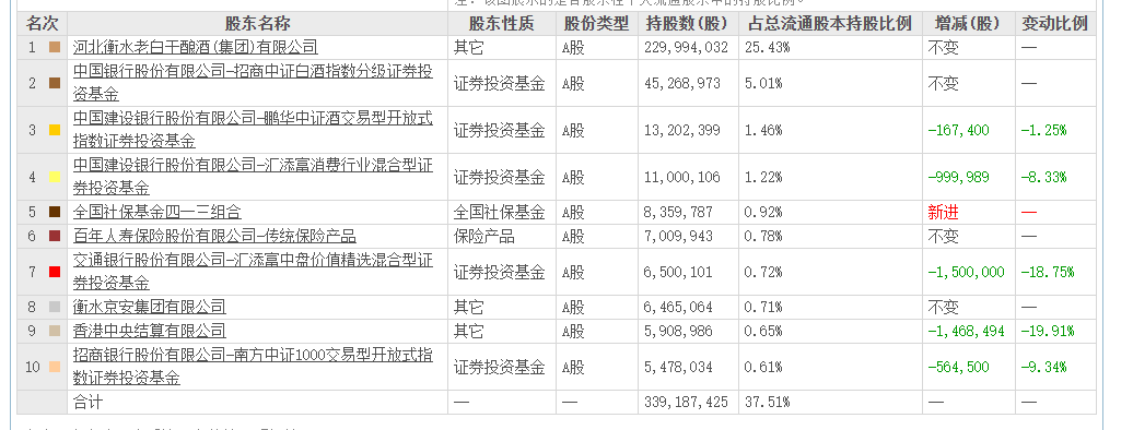 老白干酒515万股激励股解禁在即！业绩(🐉)达标与机构调仓下的股价博弈