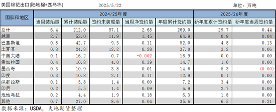 棉花：矛盾在(⬛)解决中，但效果有限