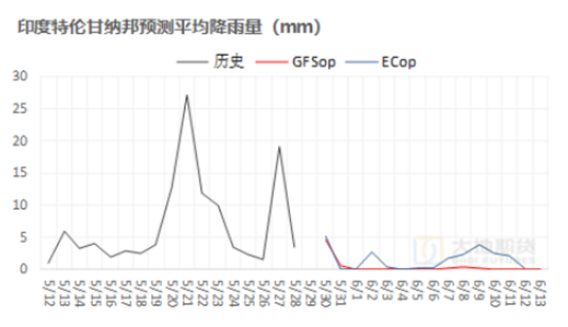 棉花：矛盾在解决中，但效果有(🚓)限