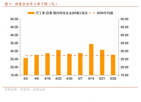 招商宏观每周一(🍟)评：如何看待5月宏观经济形势