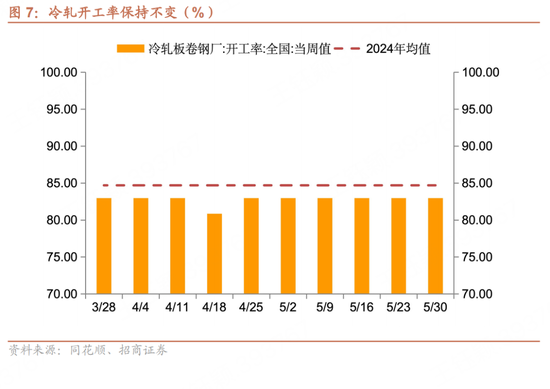 招(🧀)商宏观每周一评：如何看待5月宏观经(🏋)济形势