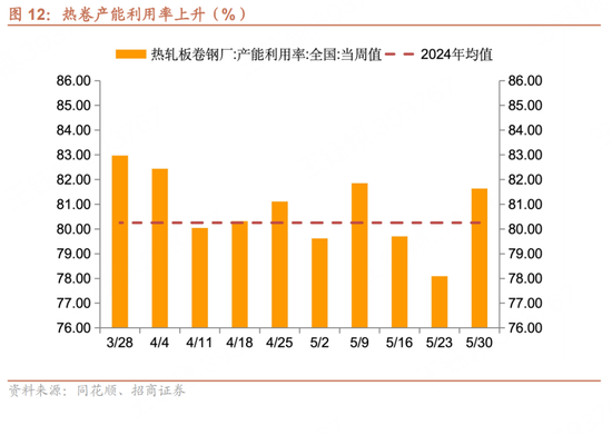 招商宏观每周一(🎖)评：如何看待5月宏观经济形势