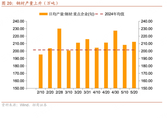 招商宏观每周一评：如何看待(✋)5月宏观经济形势