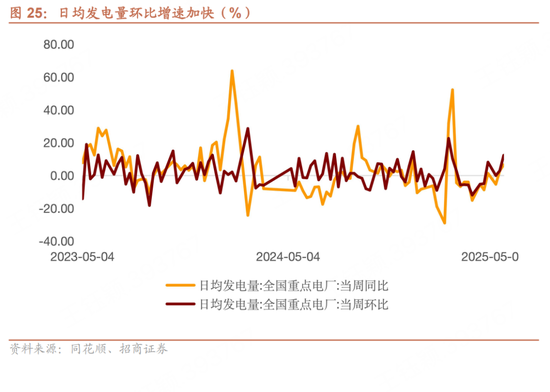 招商宏观(🛢)每周(🥚)一评：如何看待5月宏观经济形势