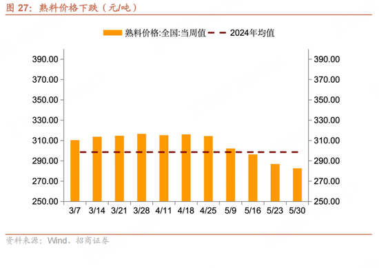 招(📄)商宏观每周(🤦)一评：如何看待5月宏观经济形势