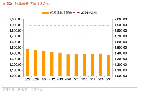 招商宏观每周一评(🗣)：如何看待5月宏观经济形势