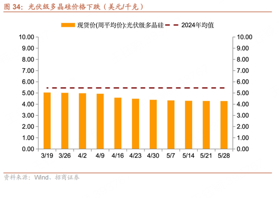 招商宏观每周一评：如(🎾)何看待5月宏观经济形势