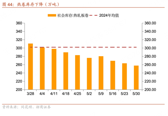 招(🥤)商宏观每周一评：如何看待5月宏观经济形势