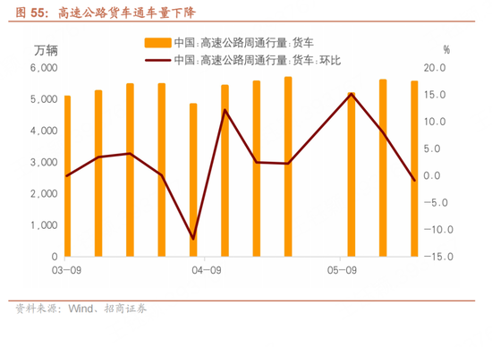 招商宏观每周一评：如何看待5月宏观经(🚳)济形势