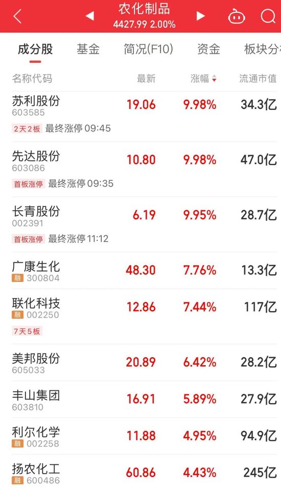“制冷剂双雄”三美股份、巨(🤜)化股份创历史新高