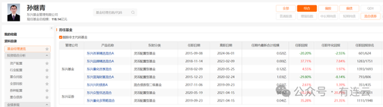 东兴基金研究部总经理孙继青(💌)接回自己的“落后产品”！离开权(🍬)益市场近一年，历任混基业绩分化